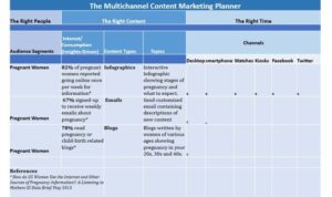 Developing a Content Marketing Plan