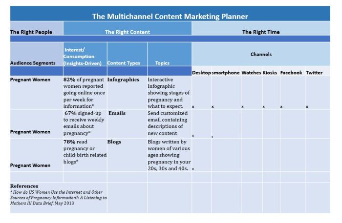 Developing a Content Marketing Plan