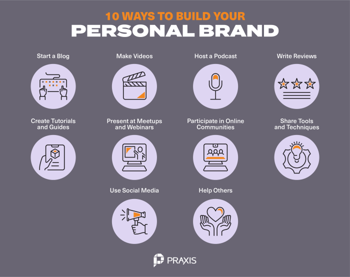 Building a Personal Brand