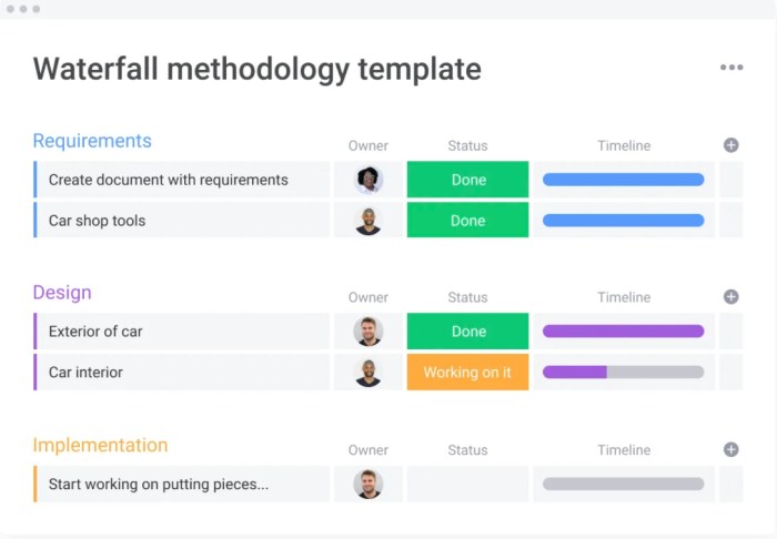 Project Management Techniques