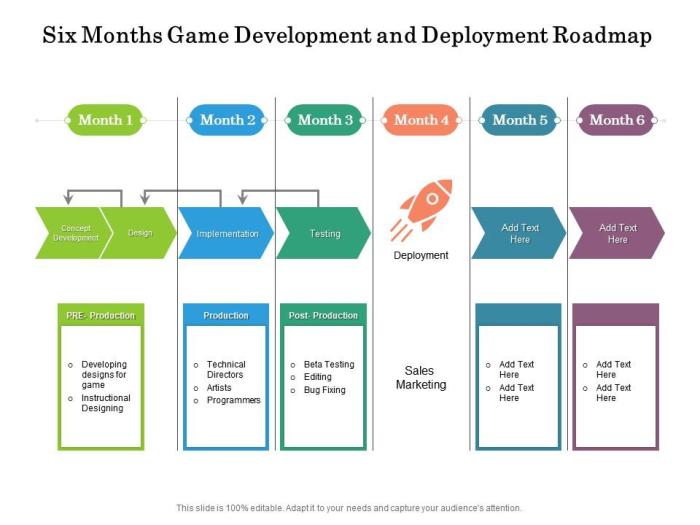 Developing a Product Roadmap