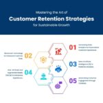 Building a Customer Retention Strategy