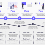 Understanding Customer Journey