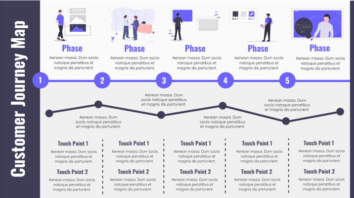 Understanding Customer Journey